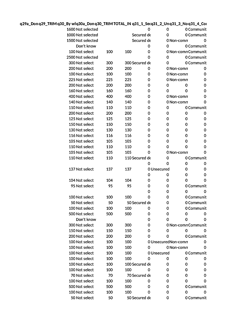 q29a_Donq29_TRIM q30_By whqa30a_Donq30_TRIM TOTAL_IN q31_1_Secqu3r1_2_Unsqe3c1_3_Nonq-31_4_Com